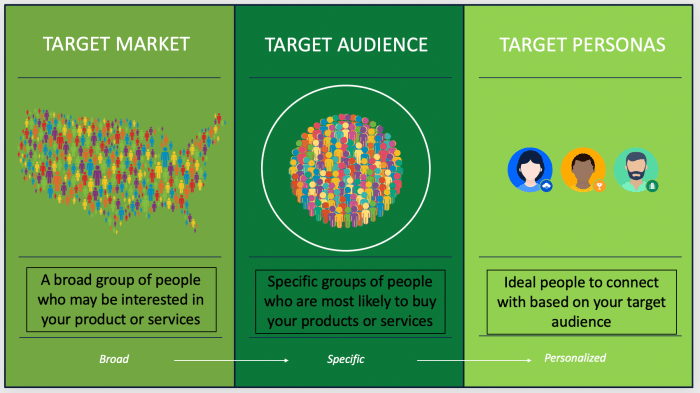 Audience target business identifying will turbocharge people infographic happen none think if bald except everyone sales